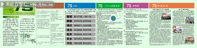 企业7S管理制度宣传展板