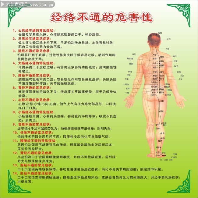 经络常识展板设计