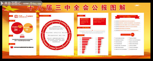 十八届三中全会公报图解宣传栏