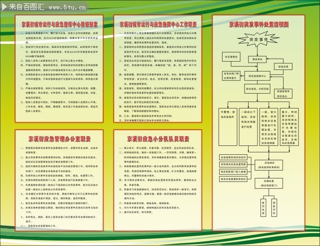 应急指挥宣传栏下载