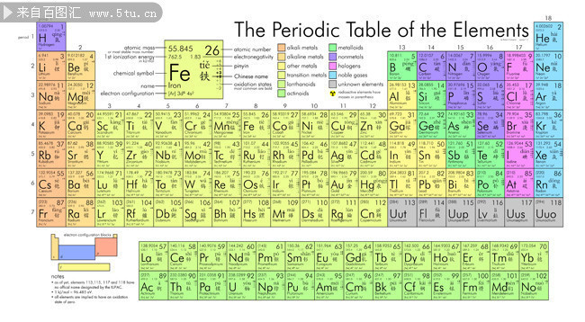 化学元素周期表图片