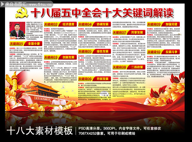  十八届五中全会公报 十大关键词解读报版_展板