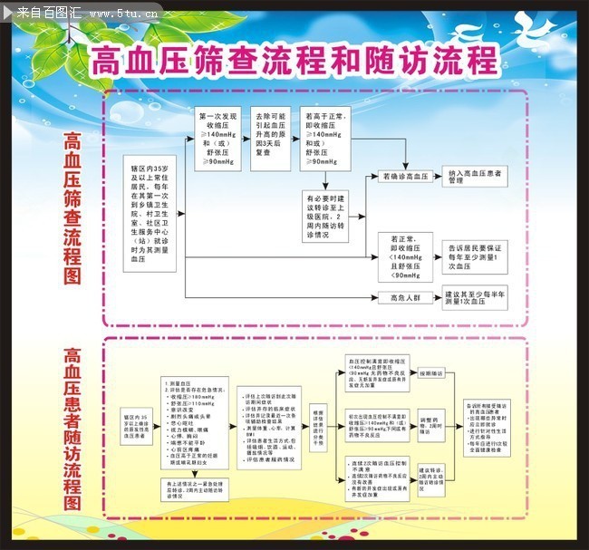 高血压筛查流程和随访流程图素材