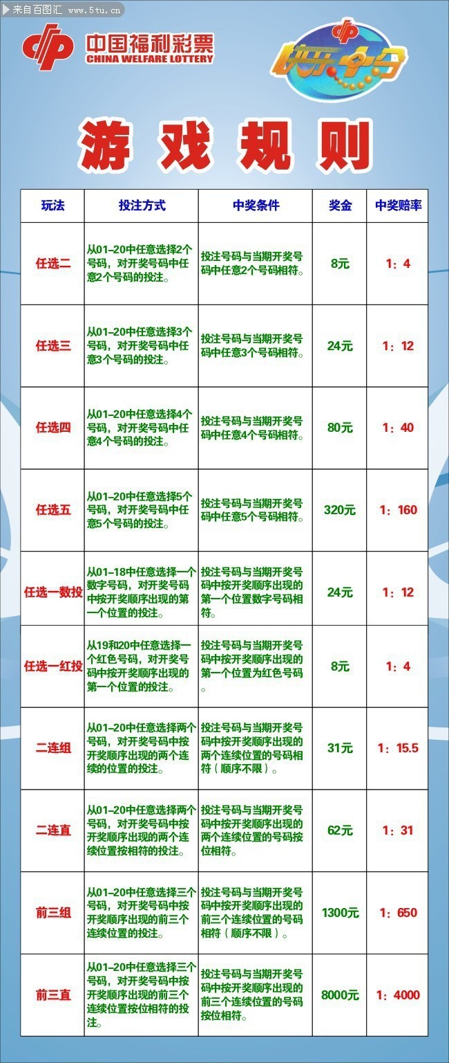 中国福利彩票游戏规则看板