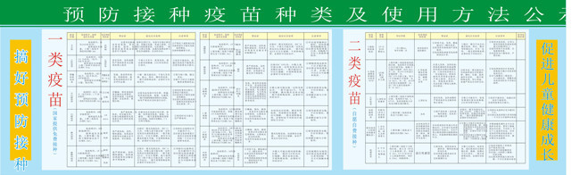 预防接种疫苗种类及使用展板