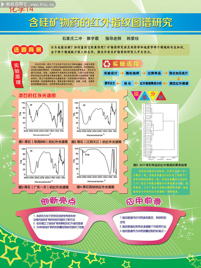 化学教学插画