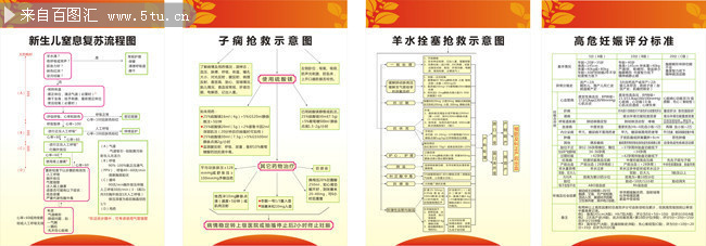 医院抢救流程图展板图片