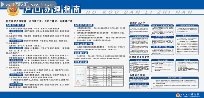 户口办理指南展板图片