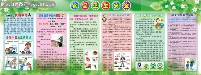 食品卫生安全展板图片