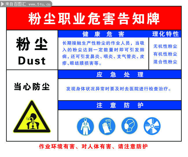 粉尘职业危害告知牌模板