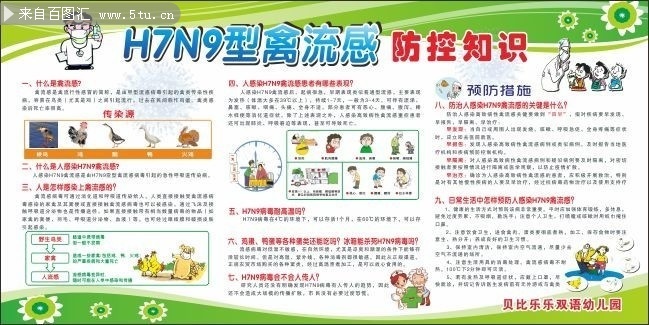 H7N9型禽流感防控知识展板图片