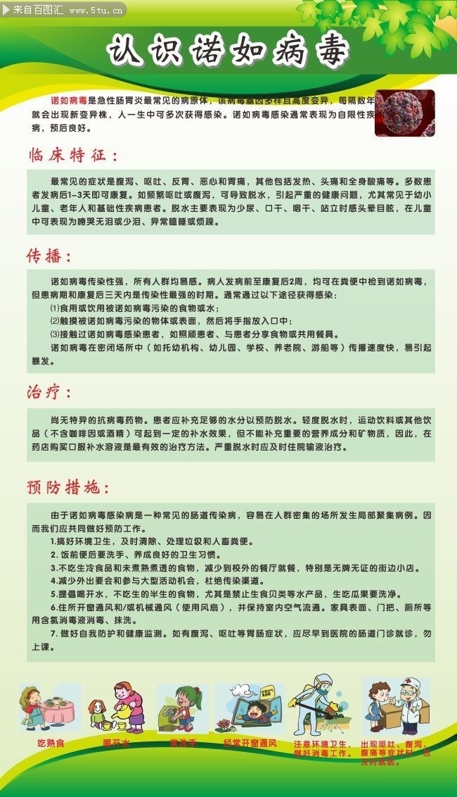 诺如病毒知识宣传图片下载