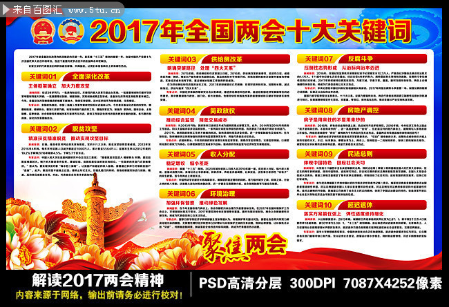 2017两会十大关键词宣传墙