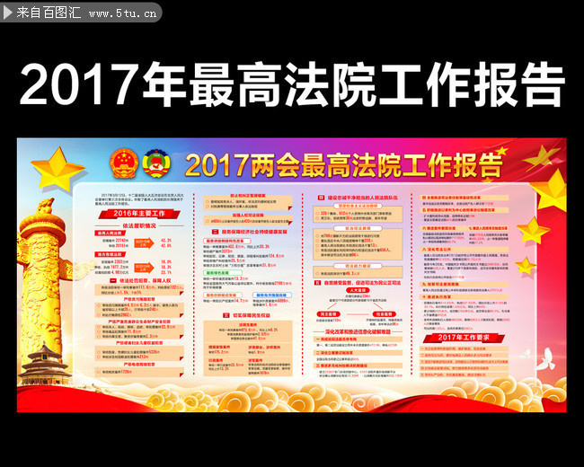 2017两会最高人民法院工作报告