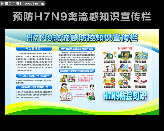 H7N9禽流感防控知识宣传栏