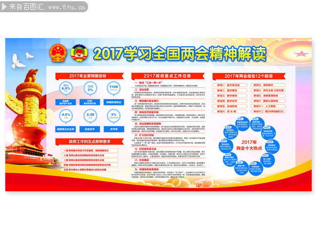 学习2017全国两会精神板报