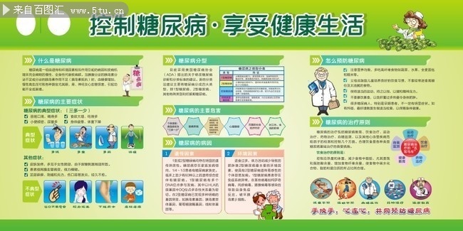 健康糖尿病知识宣传栏图片