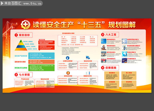 读懂安全生产十三五规划宣传栏