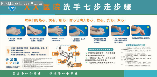 医院洗手七步走宣传展板