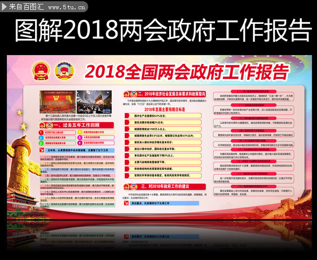 全面解读2018政府工作报告宣传图