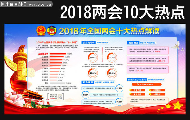 2018两会十大热点前瞻宣传图