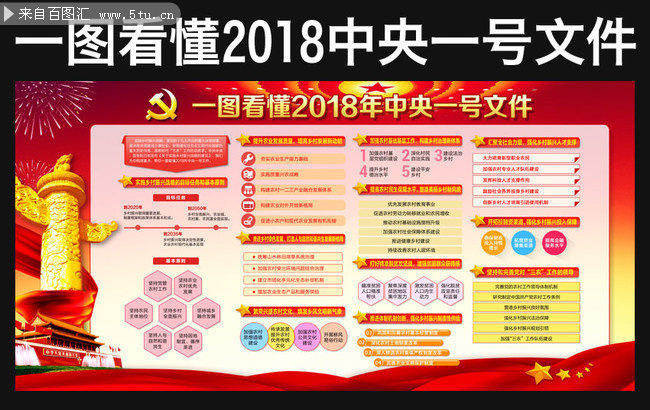 一图看懂2018年中央一号文件宣传栏