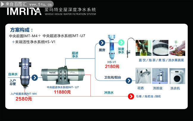 爱玛特净水器海报图片