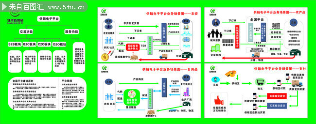 电子供销平台流程图展板