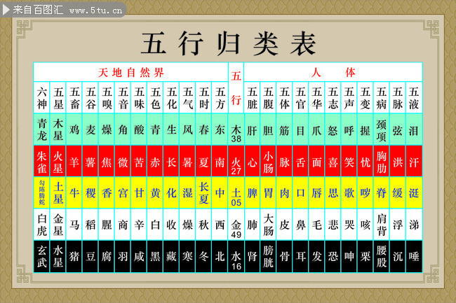 五行归健康养生展板
