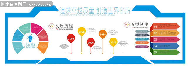 企业发展历程宣传墙