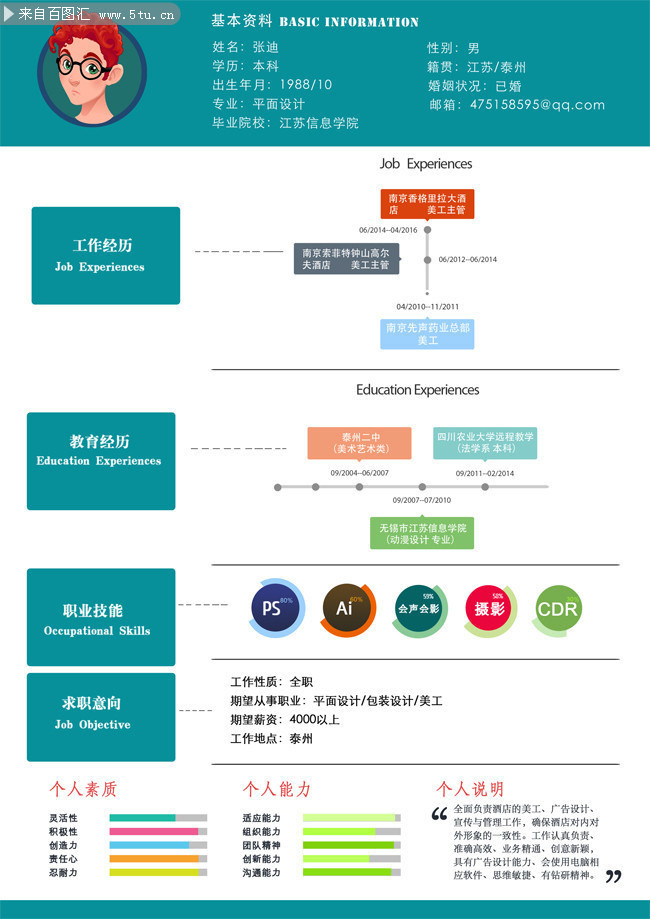 个人求职简历模板图片素材