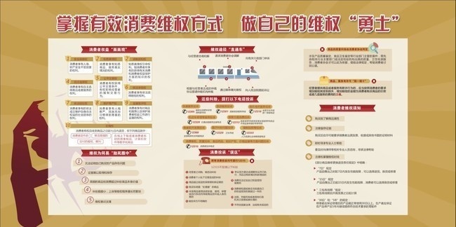 掌握有效消费维权方式宣传栏