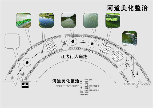 河道美化整治方案设计