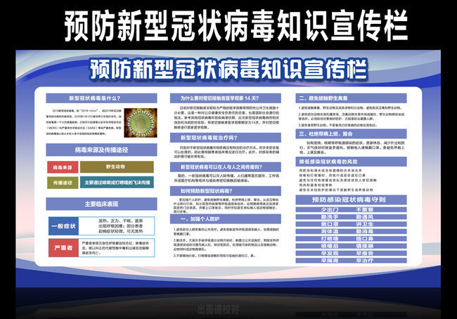 预防新型冠状病毒小常识展板