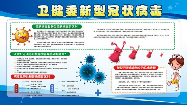 新型冠状病毒健康预防宣传展板素材
