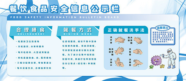 餐饮食品安全信息公示栏