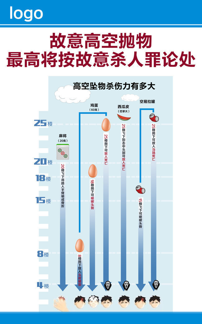 高空抛物危害宣传栏图片