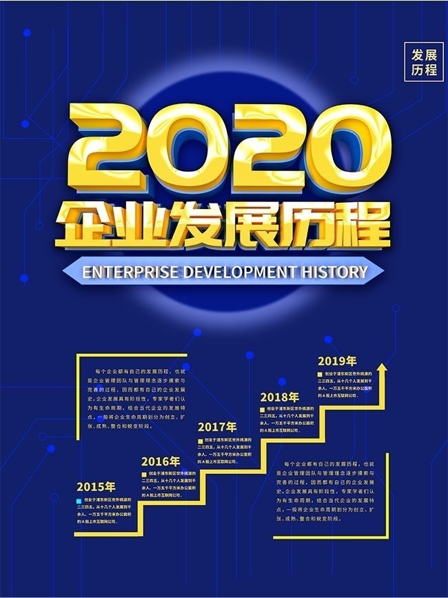 2020企业发展历程海报