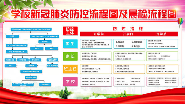 校园开学入校新冠防控流程图素材