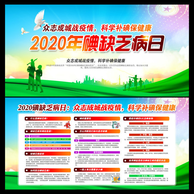 2020防治碘缺乏病日主题宣传栏