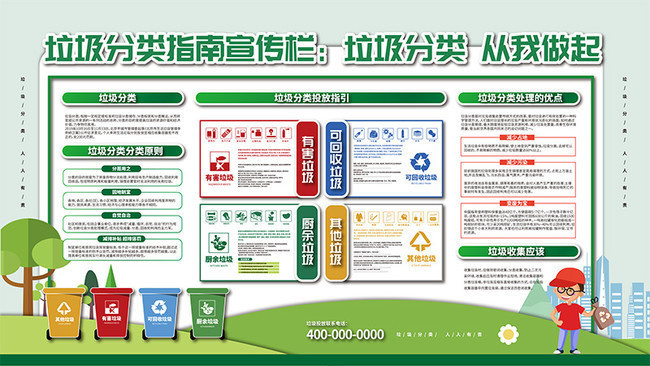 社区垃圾分类指南展板