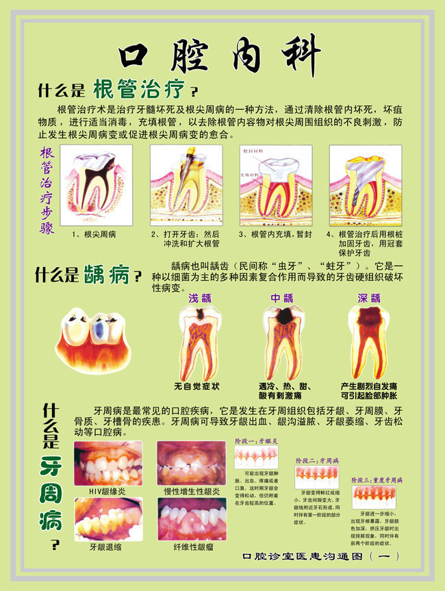 口腔内科海报