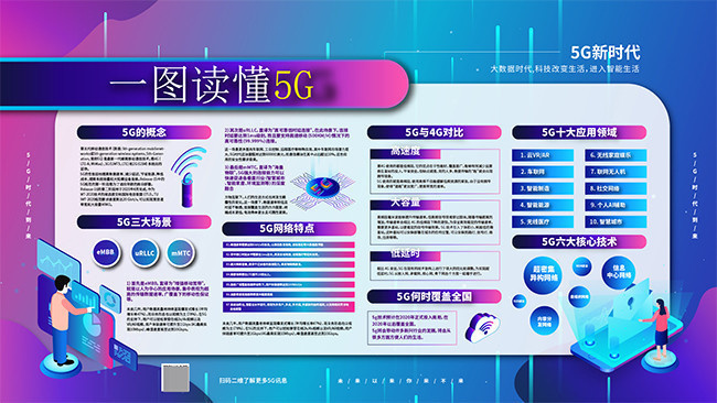 一图读懂5G内容宣传展板设计