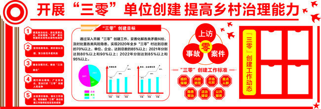 三零单位创建宣传栏