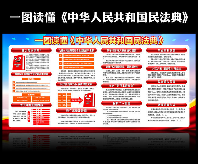一图读懂中华人民共和国民法典
