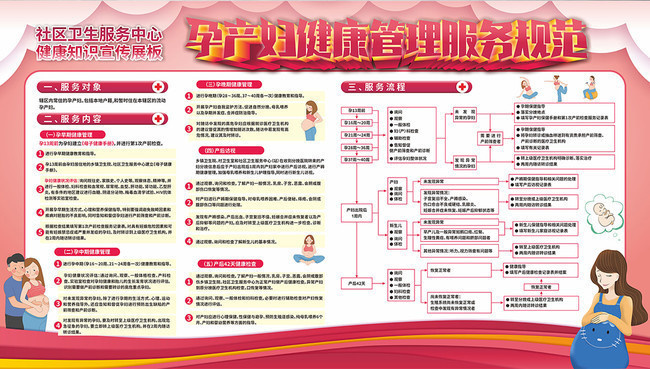  孕妇健康科普宣传栏模板图片