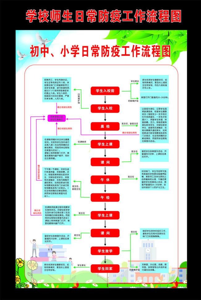 学校师生日常防疫工作流程图 