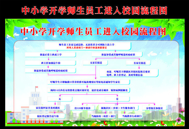 开学师生入校流程图