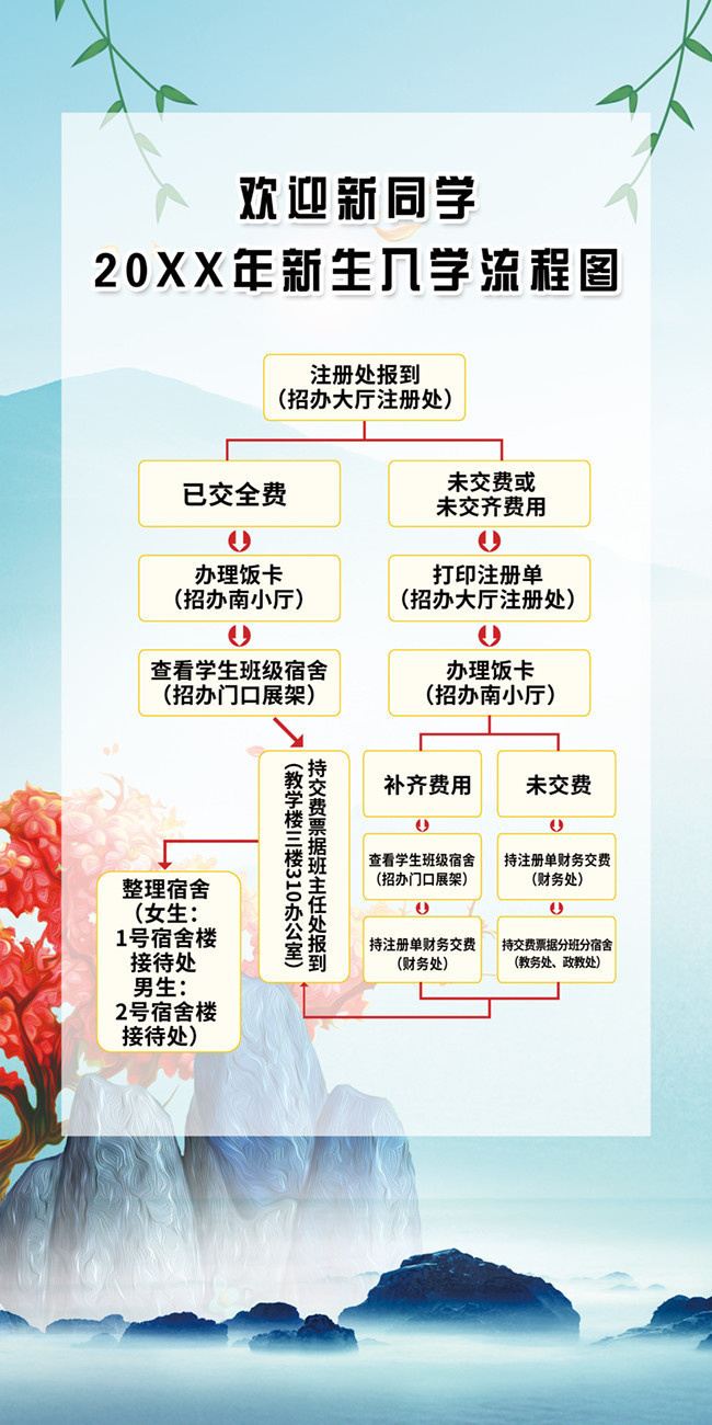 欢迎新同学开学报到流程图图片