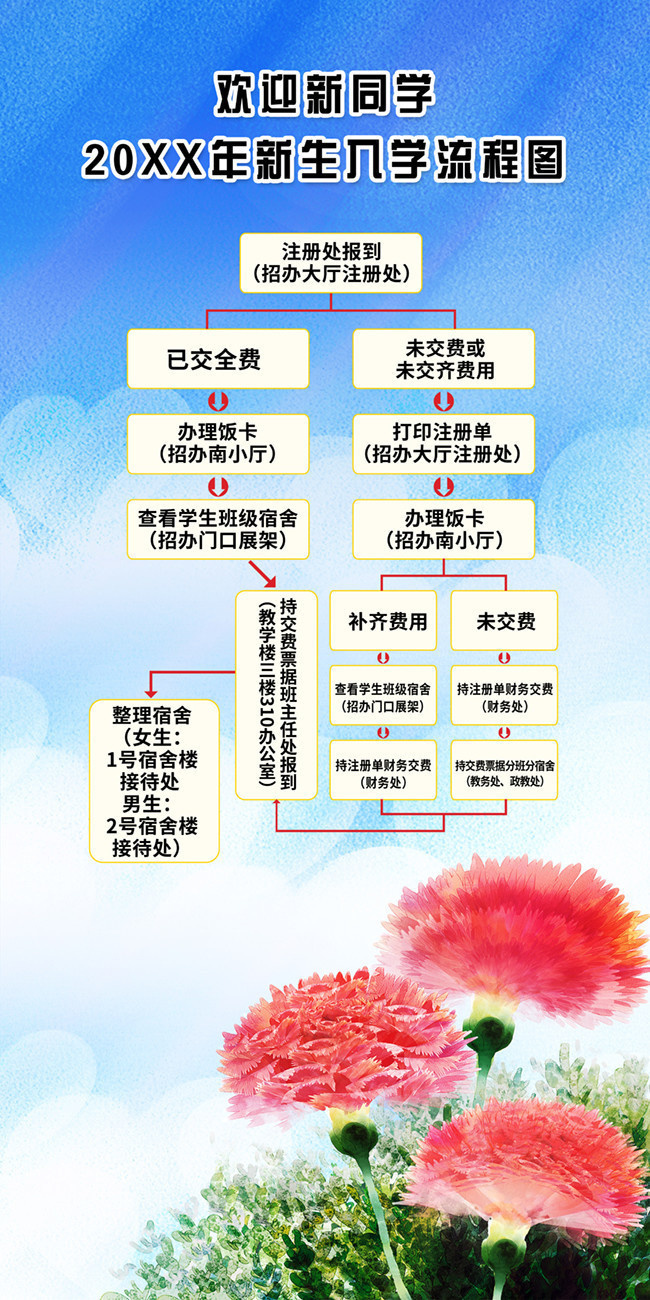 新生开学季报名流程图图片素材